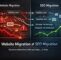 Website migration vs SEO migration - and what can go wrong diagram